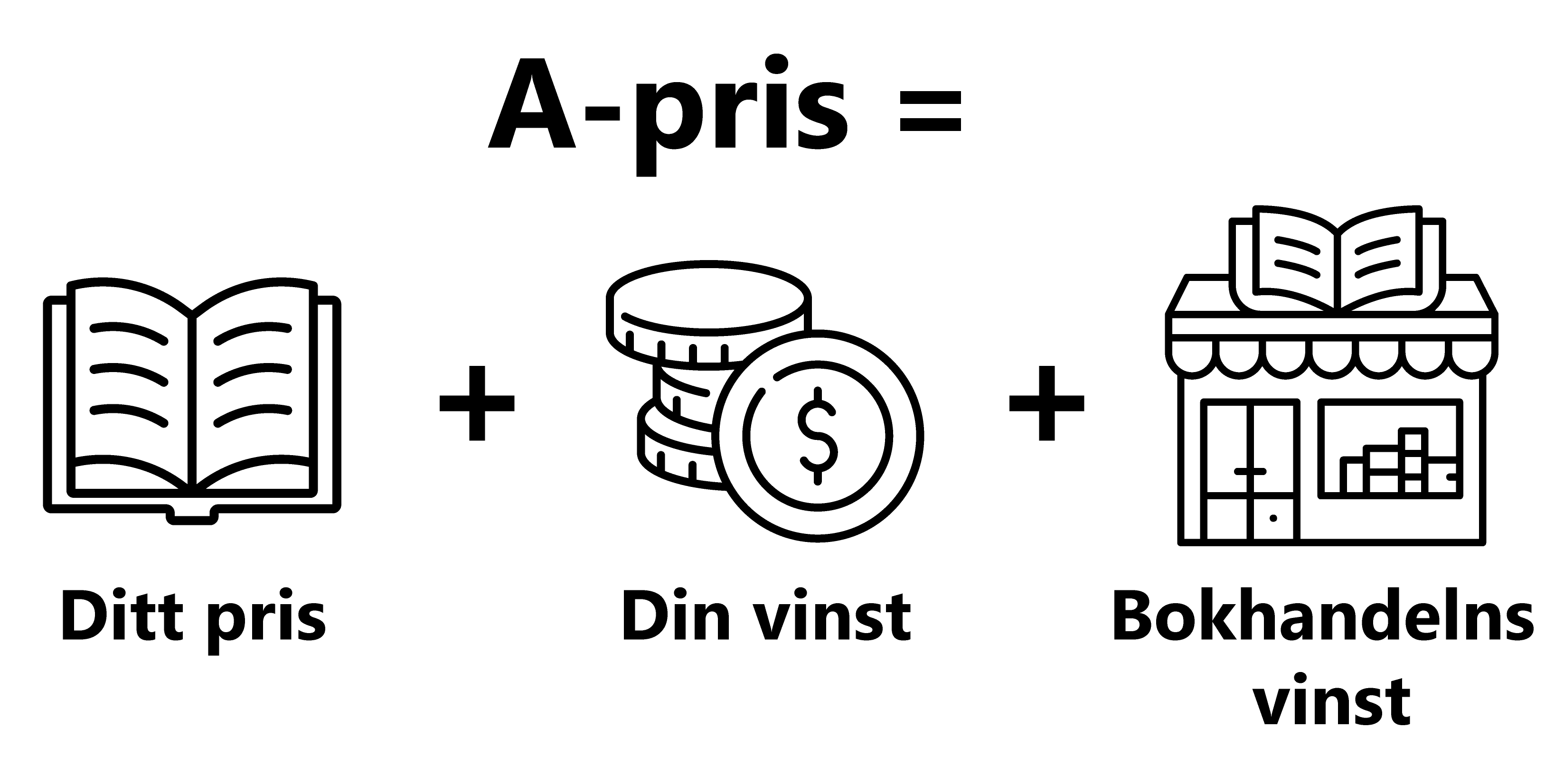 A-priset �r vad konsumenten betalar hos �terf�rs�ljare